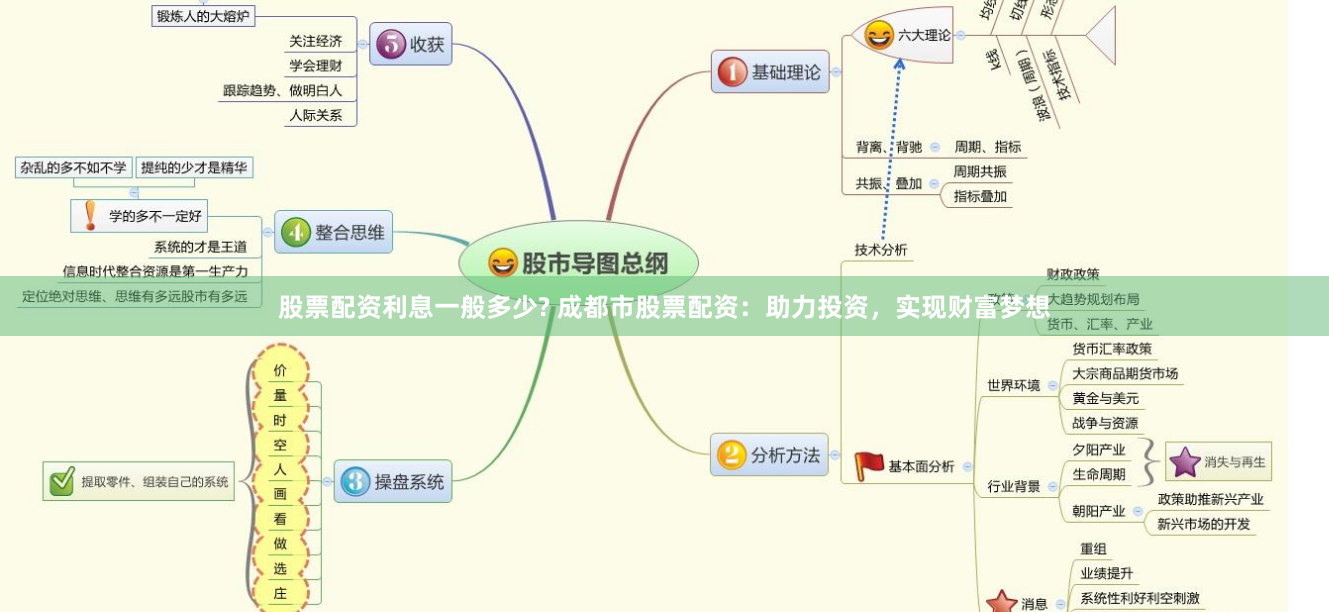 股票配资利息一般多少? 成都市股票配资：助力投资，实现财富梦想