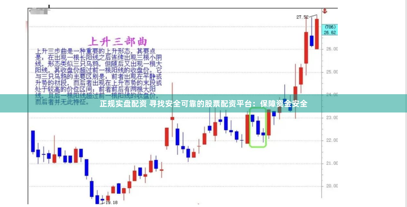 正规实盘配资 寻找安全可靠的股票配资平台：保障资金安全