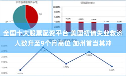 全国十大股票配资平台 美国初请失业救济人数升至9个月高位 加州首当其冲