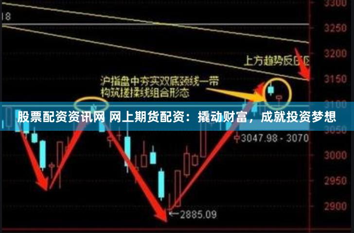 股票配资资讯网 网上期货配资：撬动财富，成就投资梦想