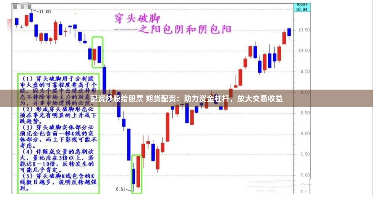 配资炒股给股票 期货配资：助力资金杠杆，放大交易收益